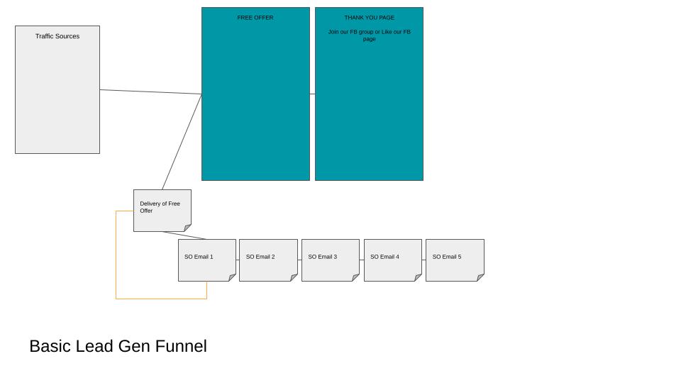 Funnel Templates