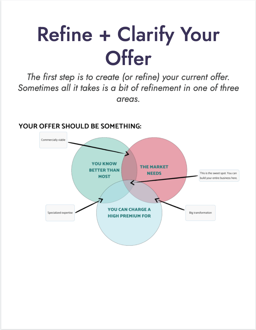 Refine and Clarify Your Offer