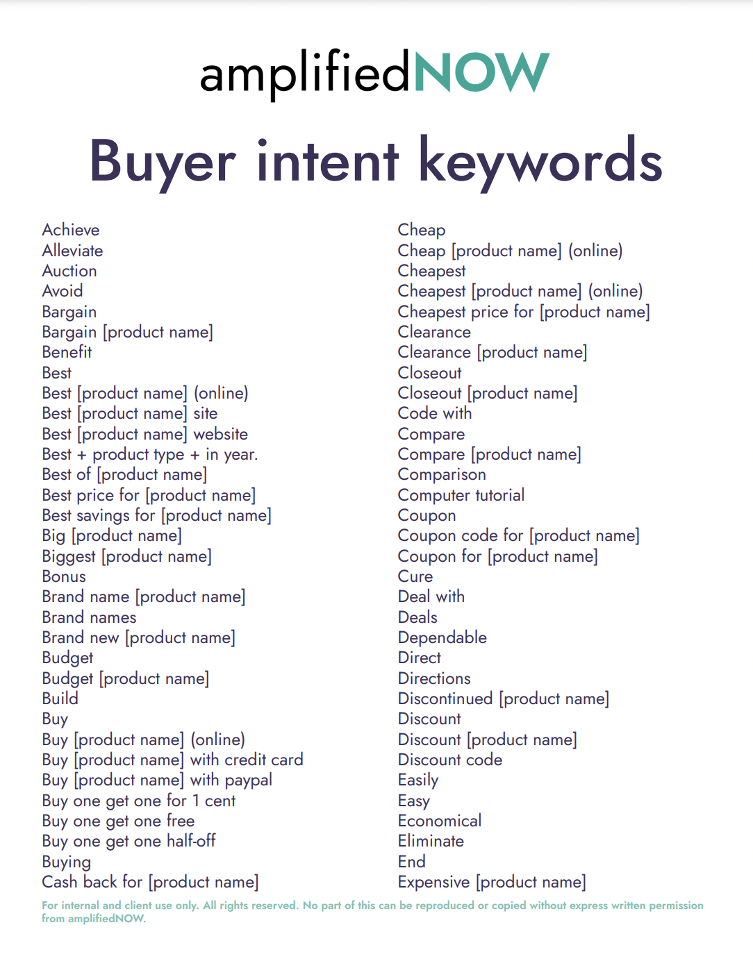 Buyer Intent Keywords